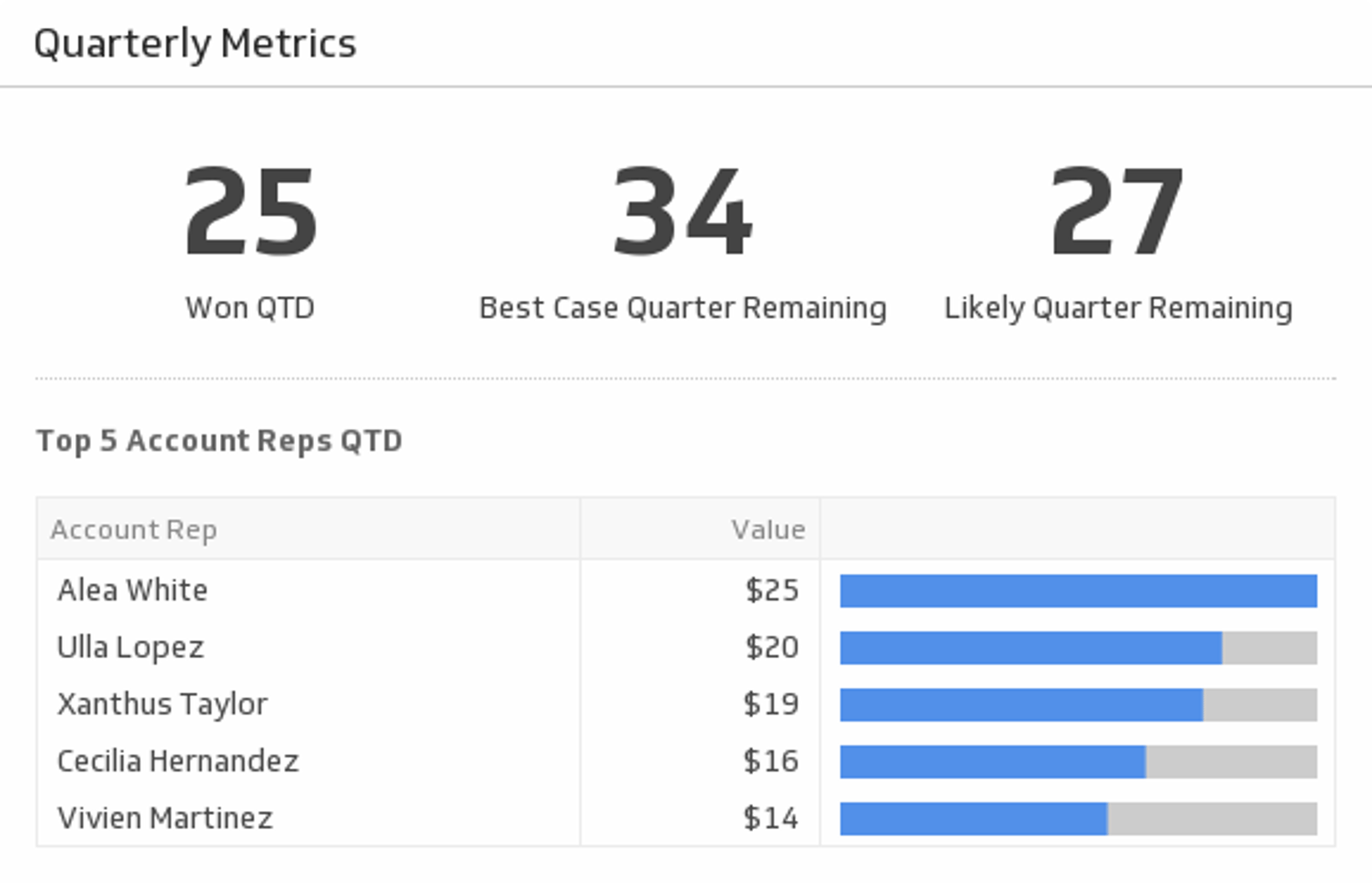 Insightly Quarterly Metrics.png