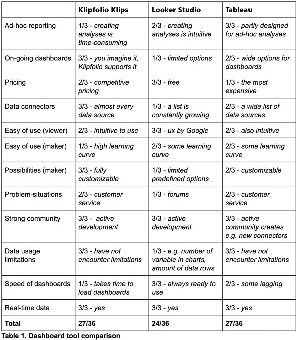 Klips Comparison Table