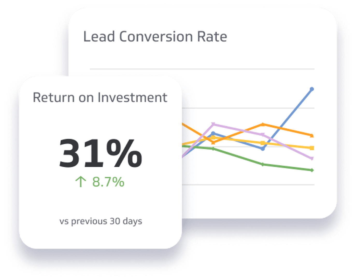 Marketing Metrics & KPIs