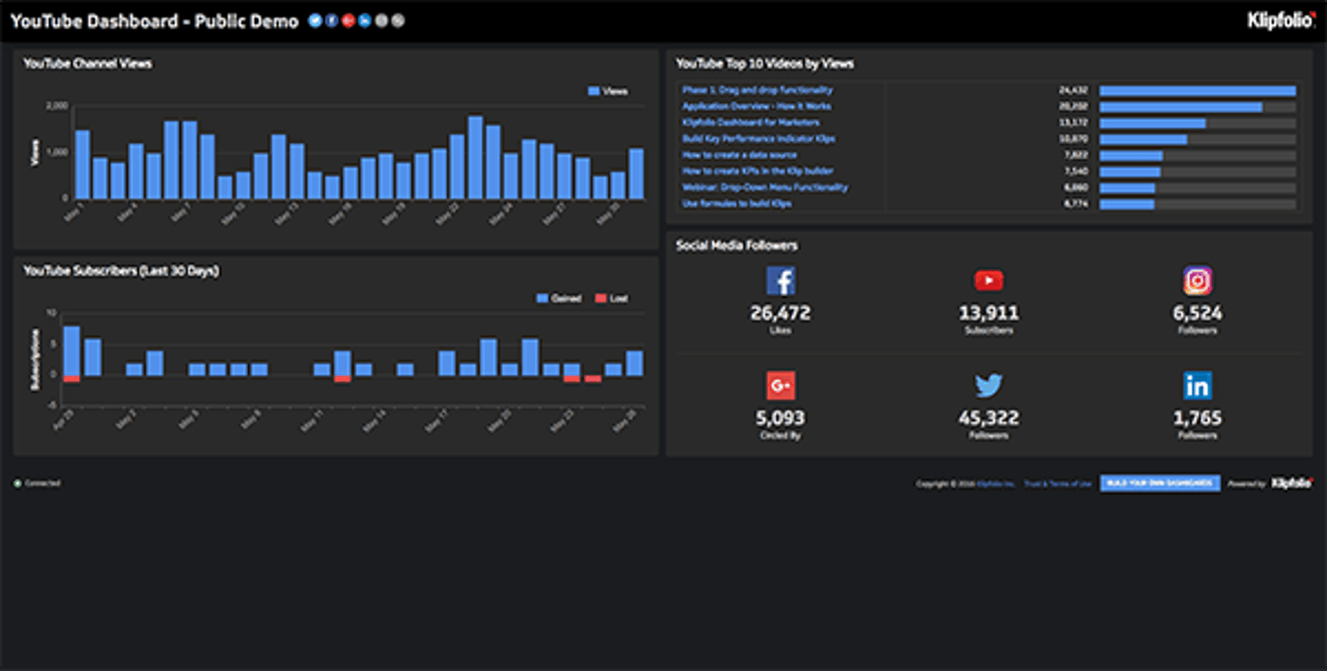 YouTube Dashboard