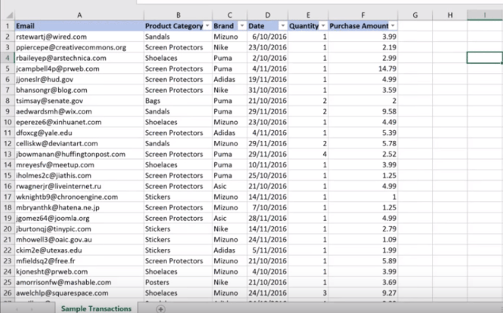 Pivot Table Example 0