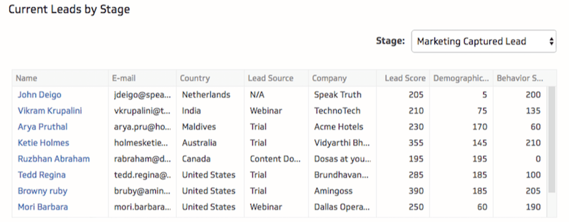 leads by stage