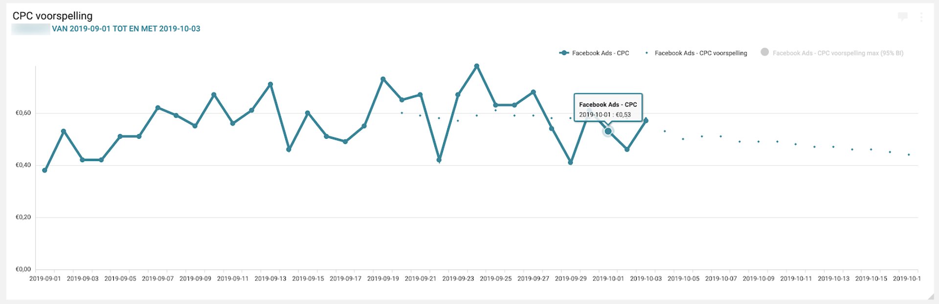 Top Paid Ads Metrics 3