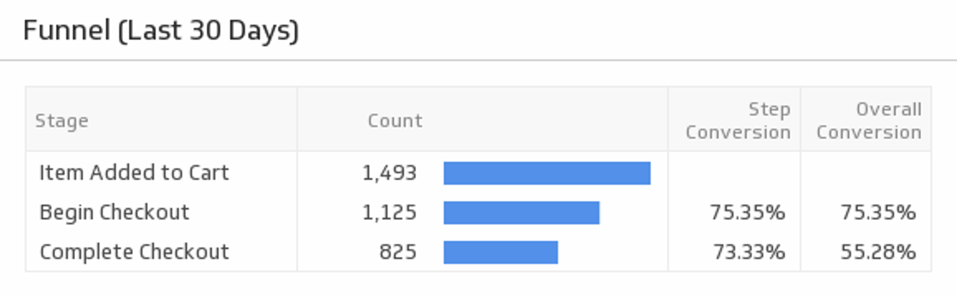Localytics Funnel.png