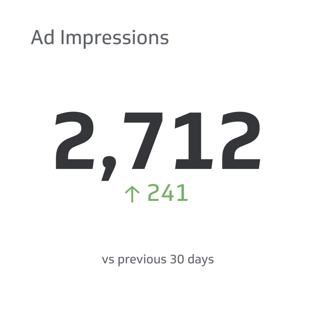Ad Impressions