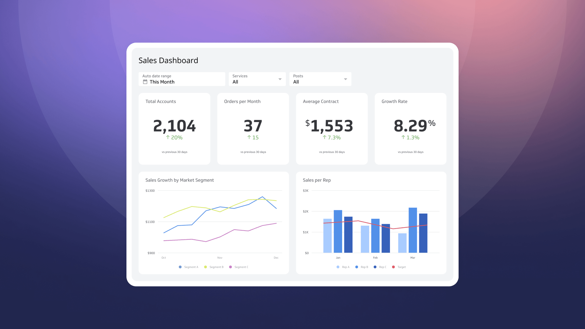 Sales Kpi Examples Dashboard