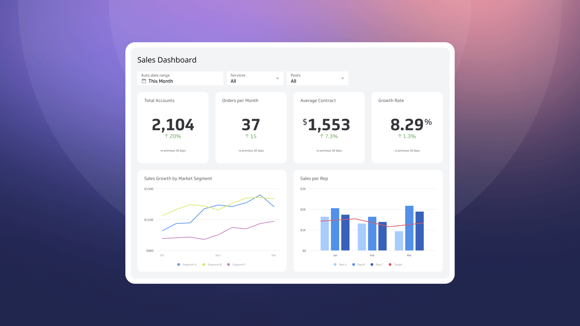 Complete Guide to Advertising Metrics in 2023: 100+ Benchmark KPIs