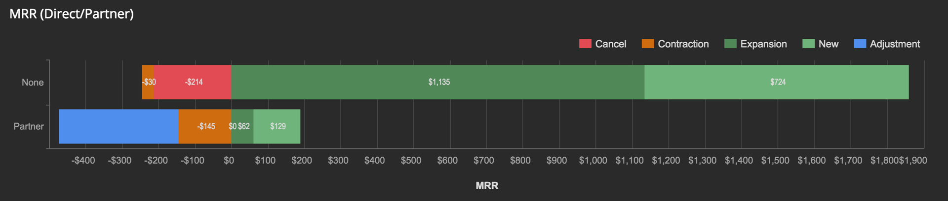 Customer Retention Mrr