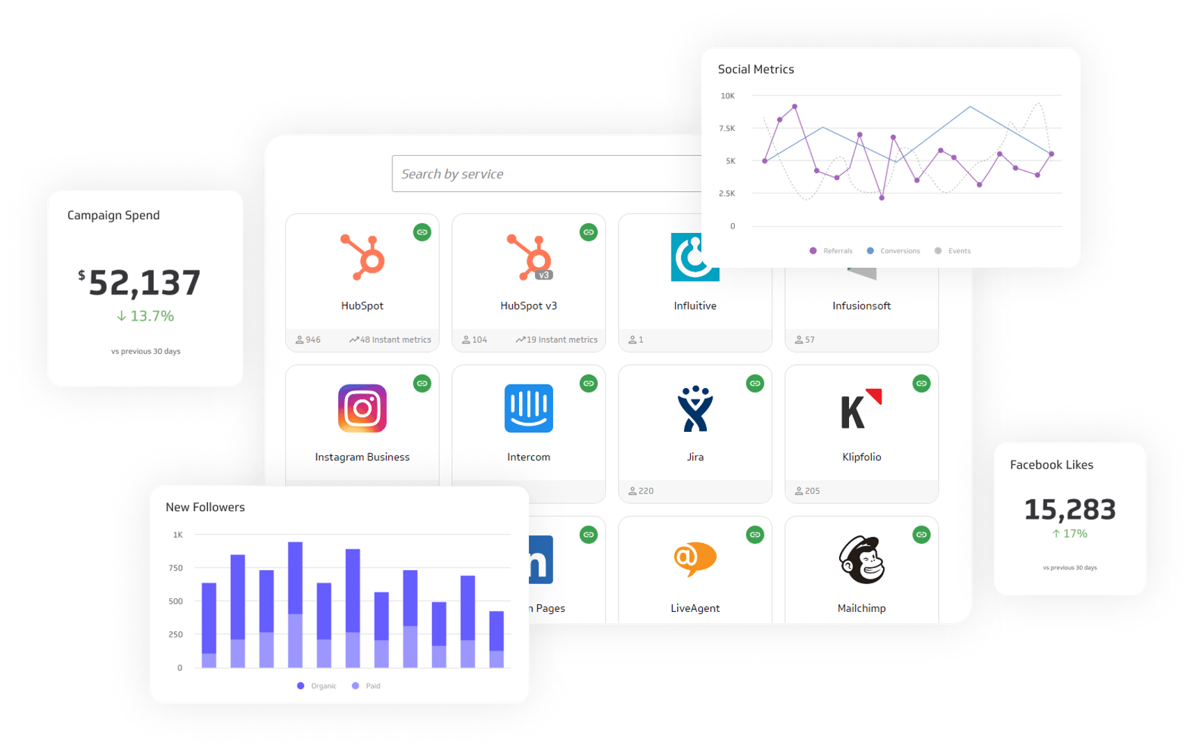 Connect your data and build metric-first