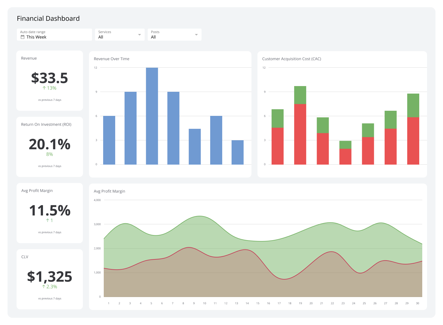 Executive Dashboard Example - Financial Dashboard