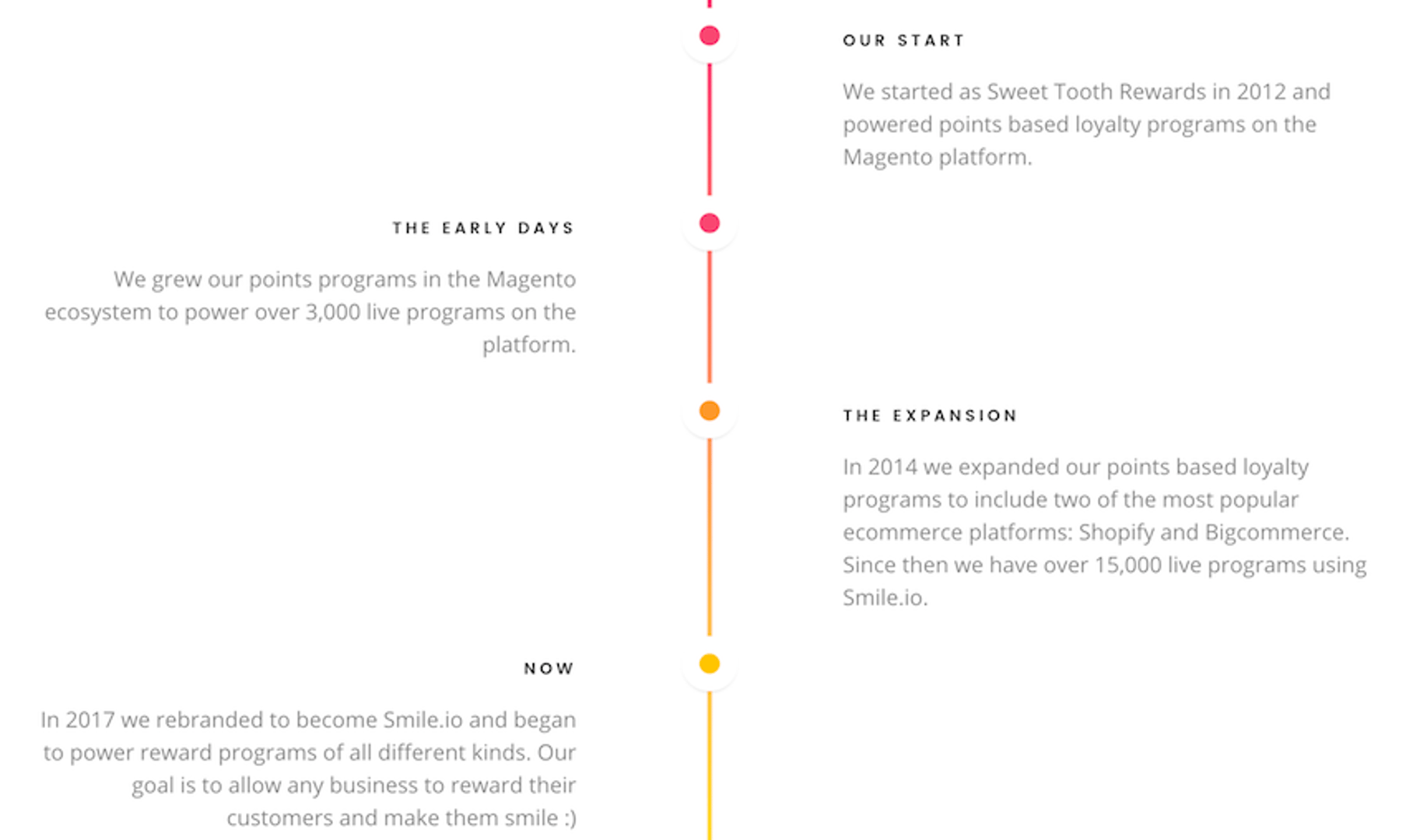 Smile.io's company journey