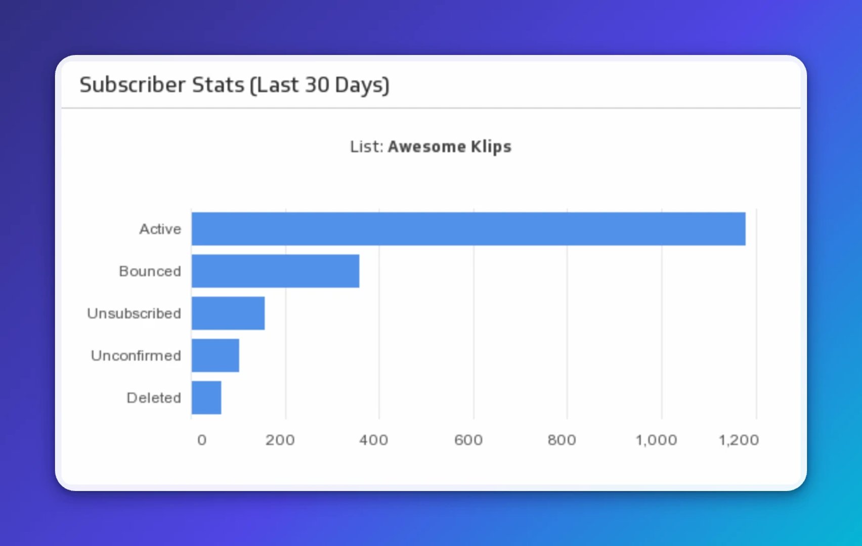 Email Subscription Metrics | Email Subscriber Stats