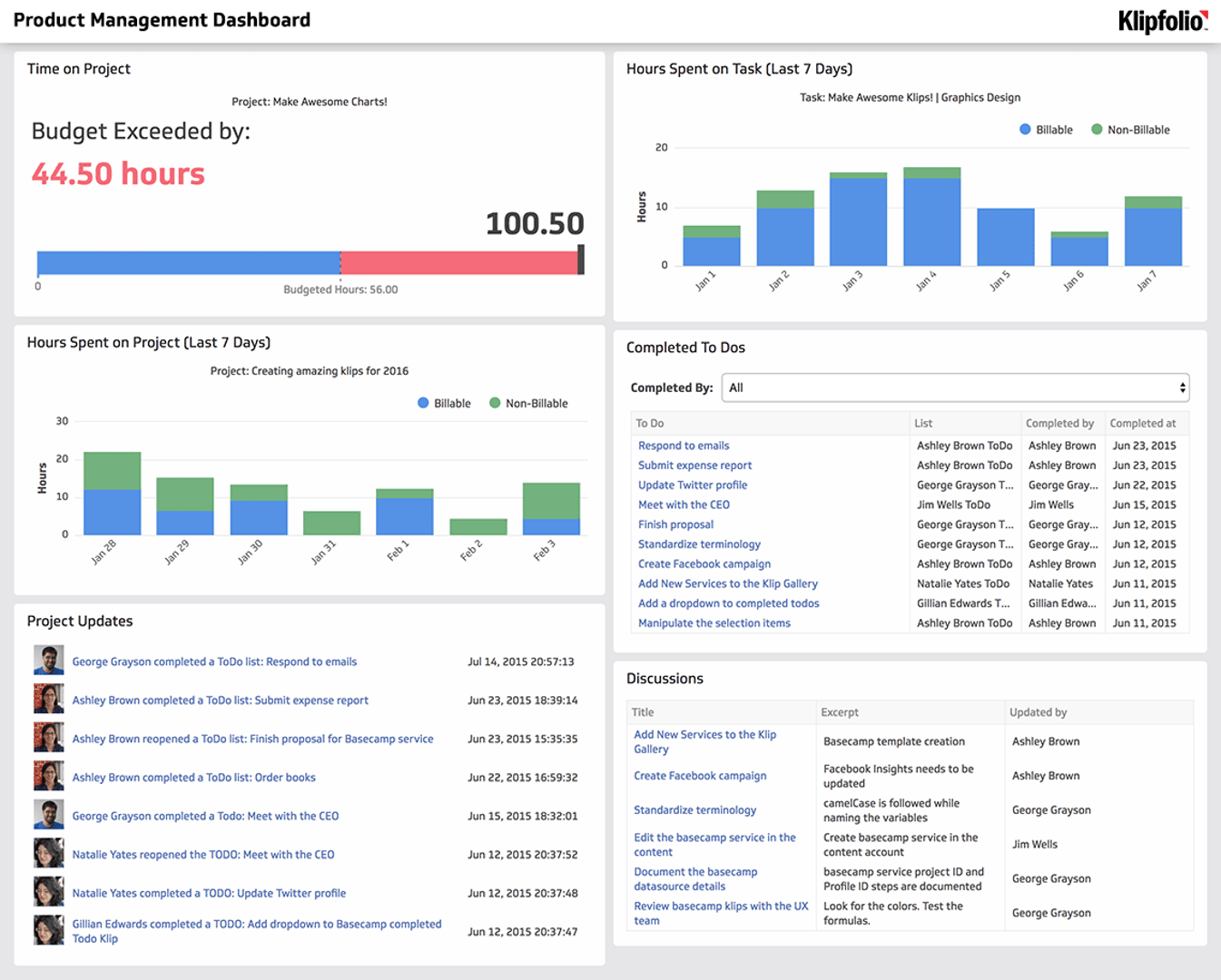 Product Management Dashboard
