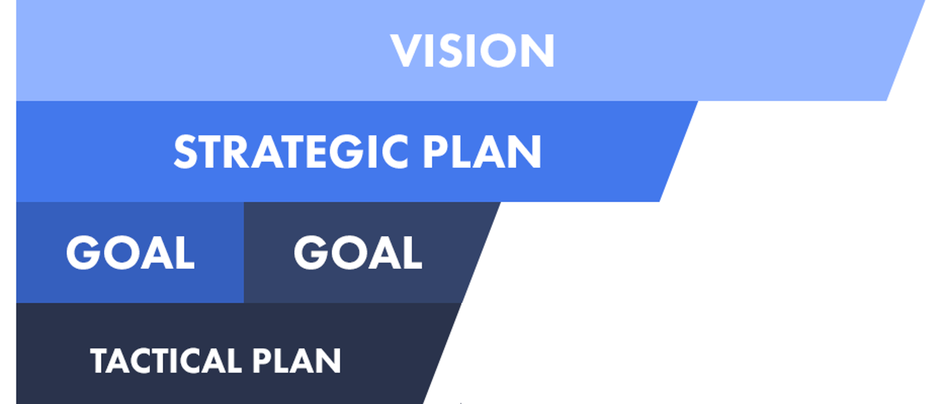 Start up Founder Strategic Plan