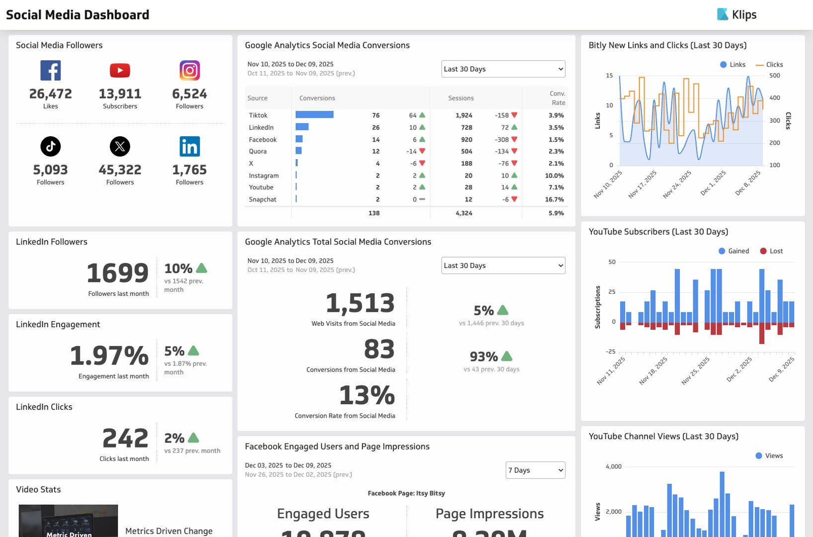 Klips Dashboard Example Social Media