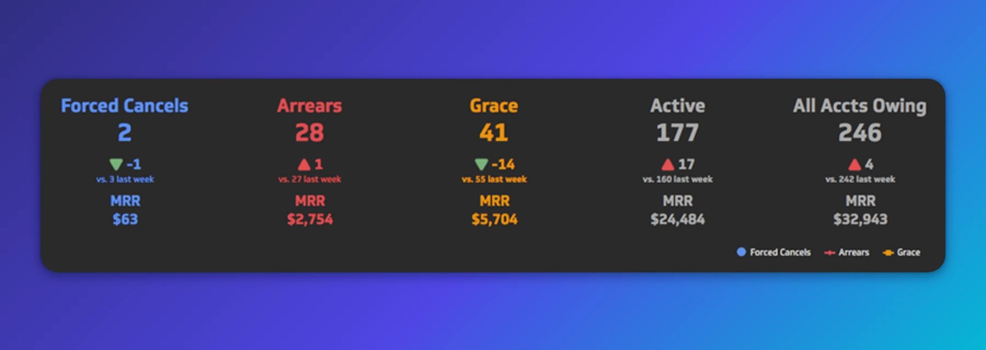 acounts receivable data into a dashboard | first klip