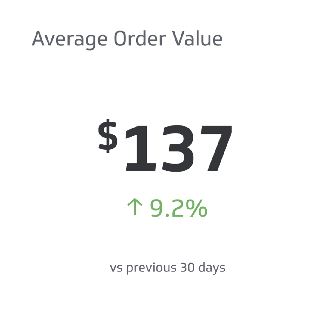 Average Order Value