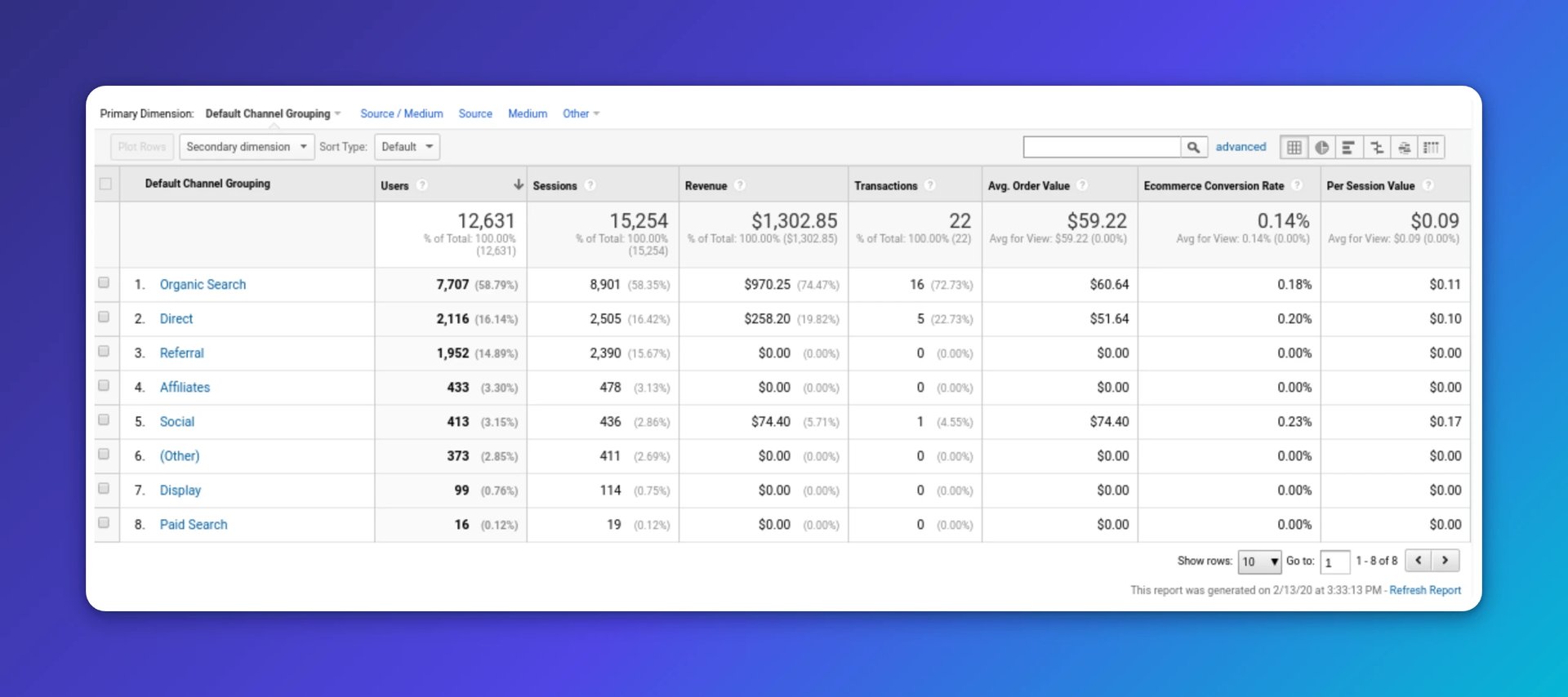 google analyitics channels