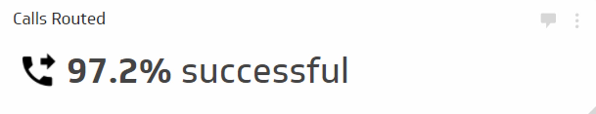 Call Center KPI Example - Interactions Routed Properly Metric