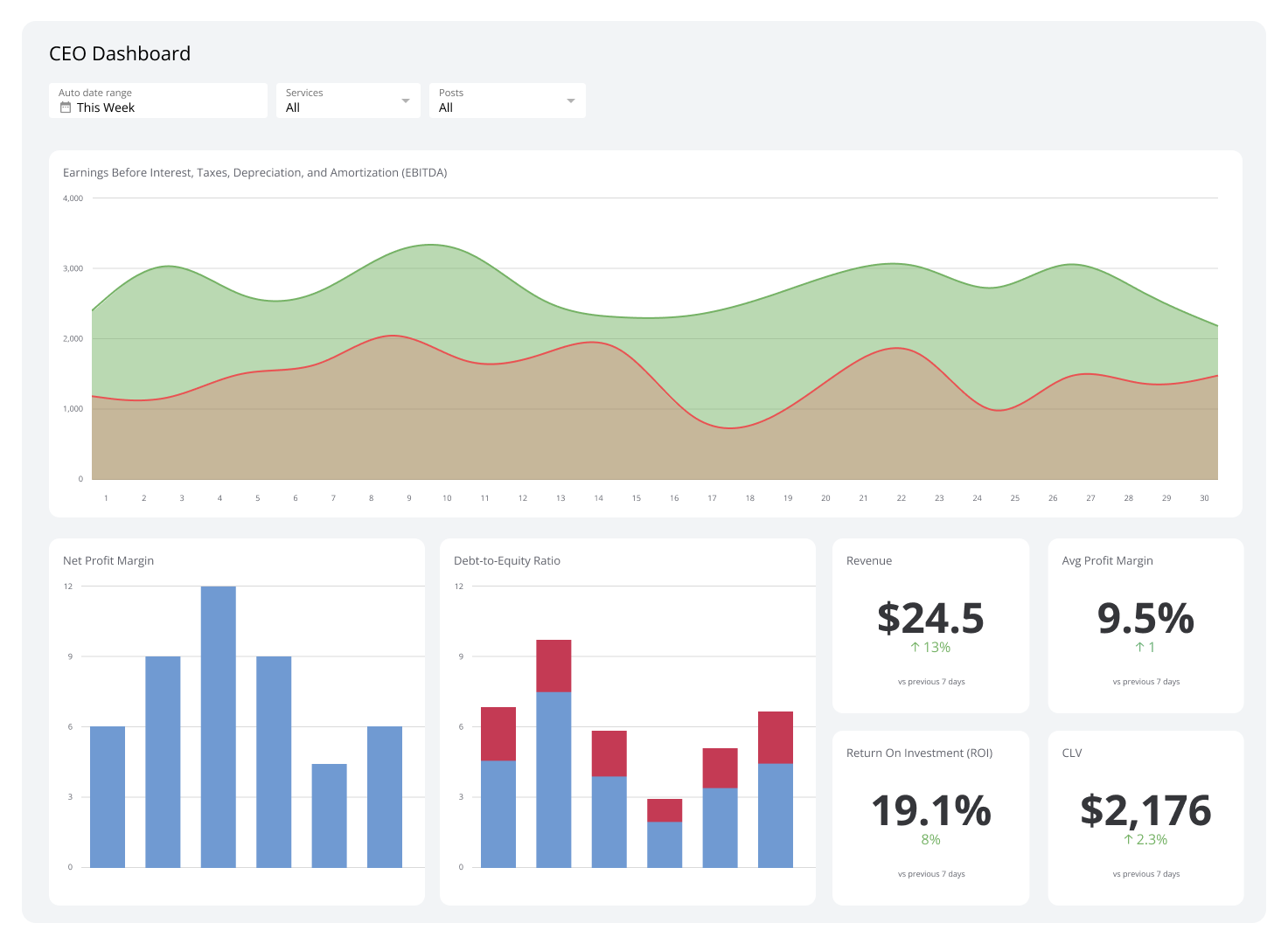 Ceo Dashboard Example