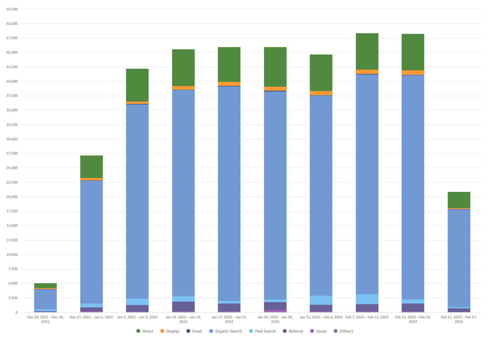 Web Users Top Digital Marketing Metrics.png