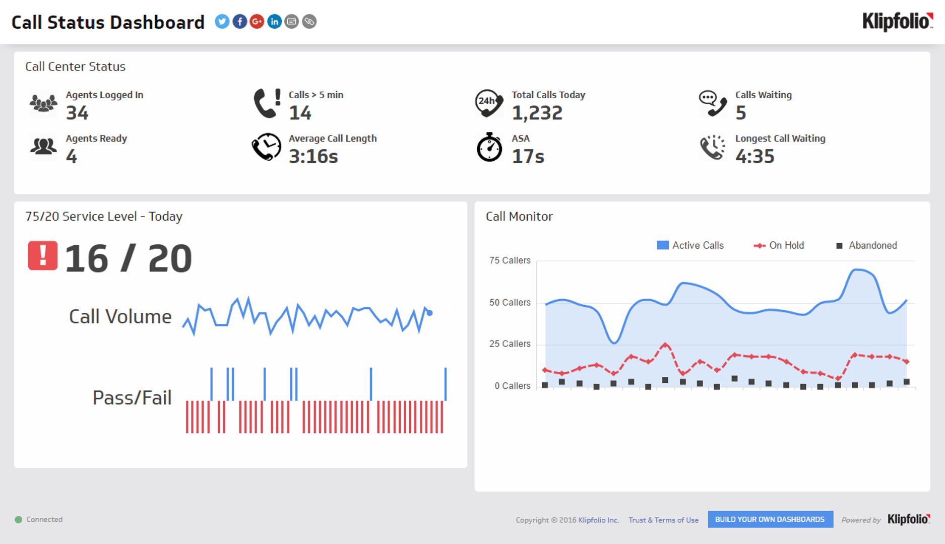 Help Desk Dashboard