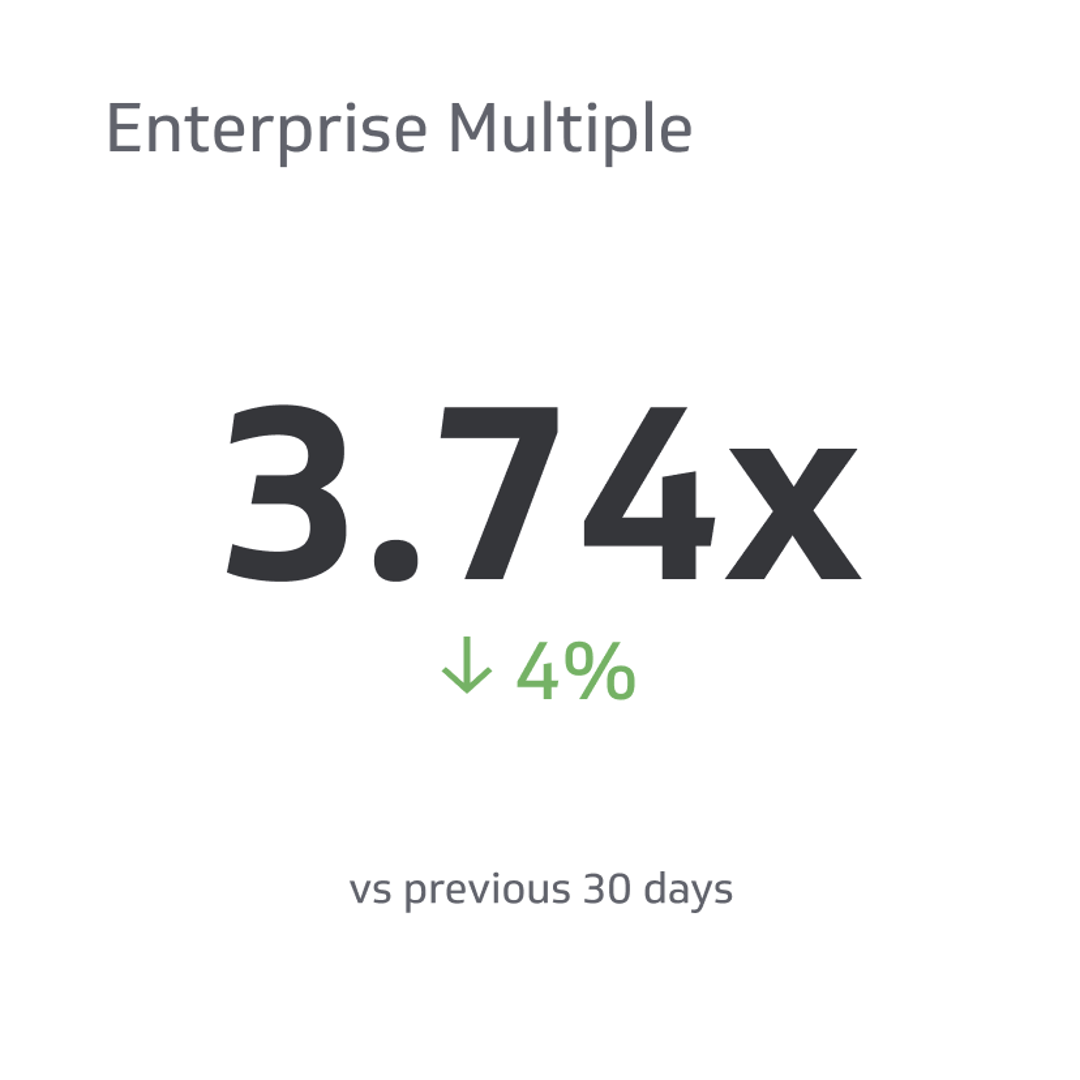 Financial KPI Example - Enterprise Multiple (EV/EBITDA) Metric
