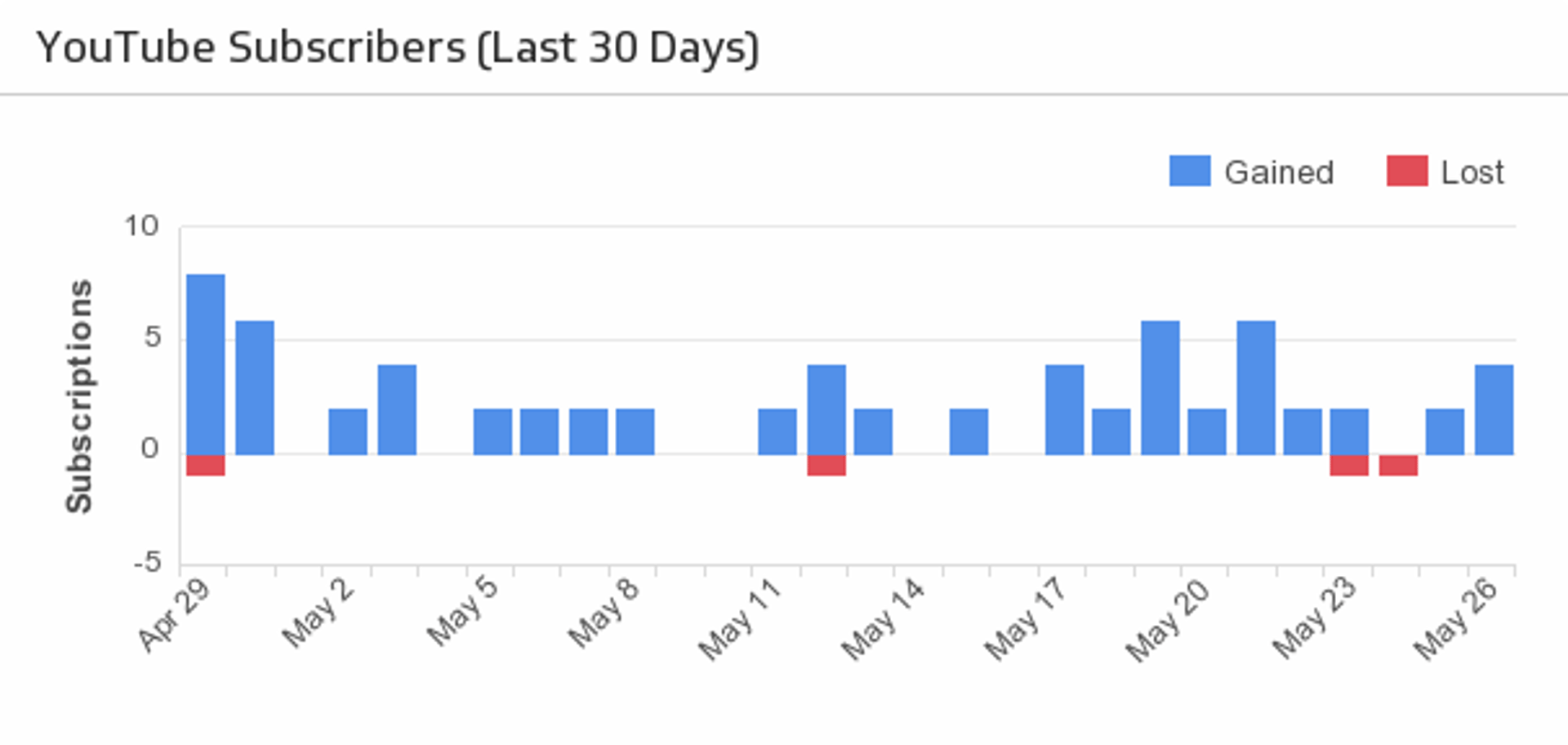 YouTube Channel Subscribers.png