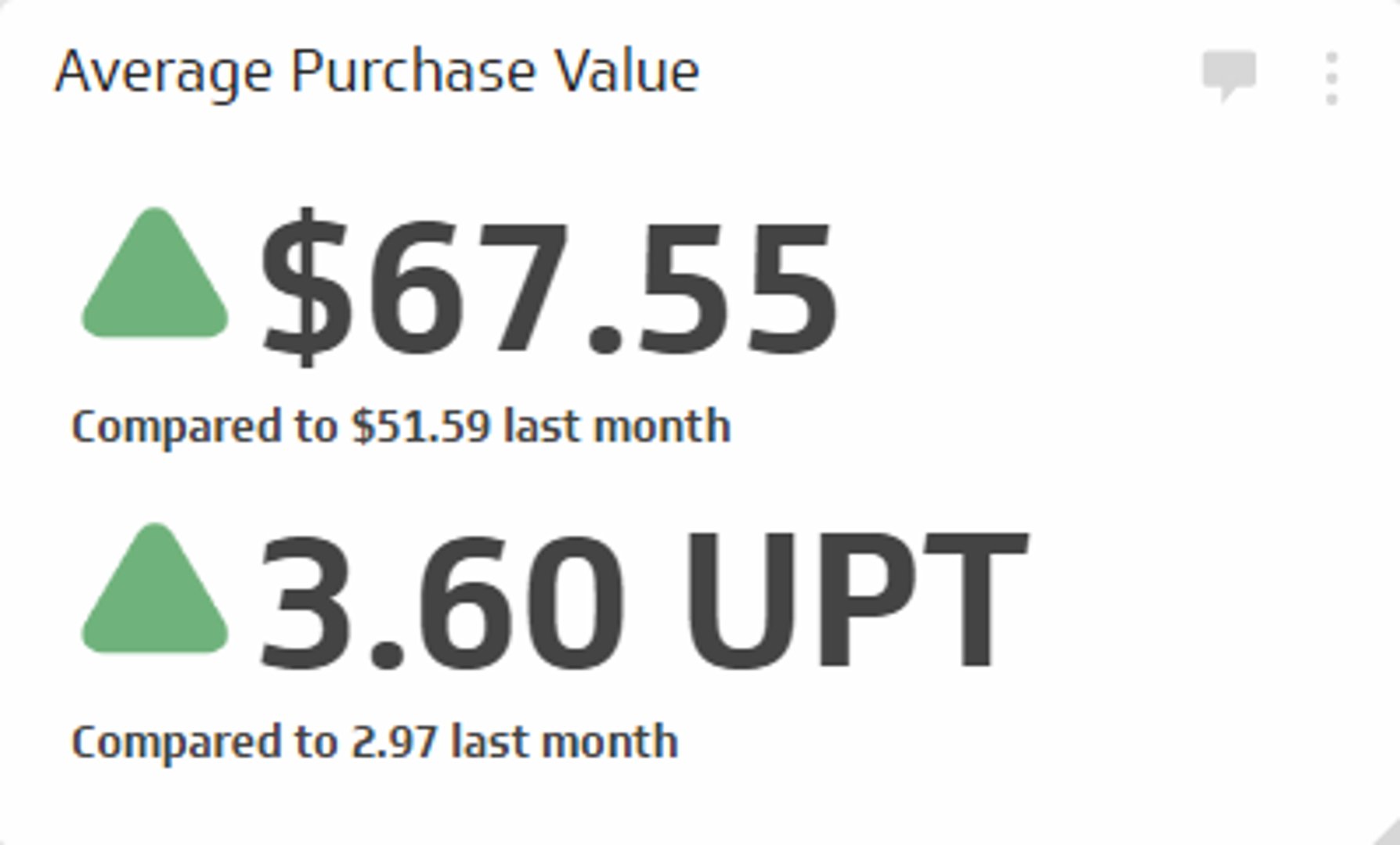 Related KPI Examples - Average Purchase Value Metric