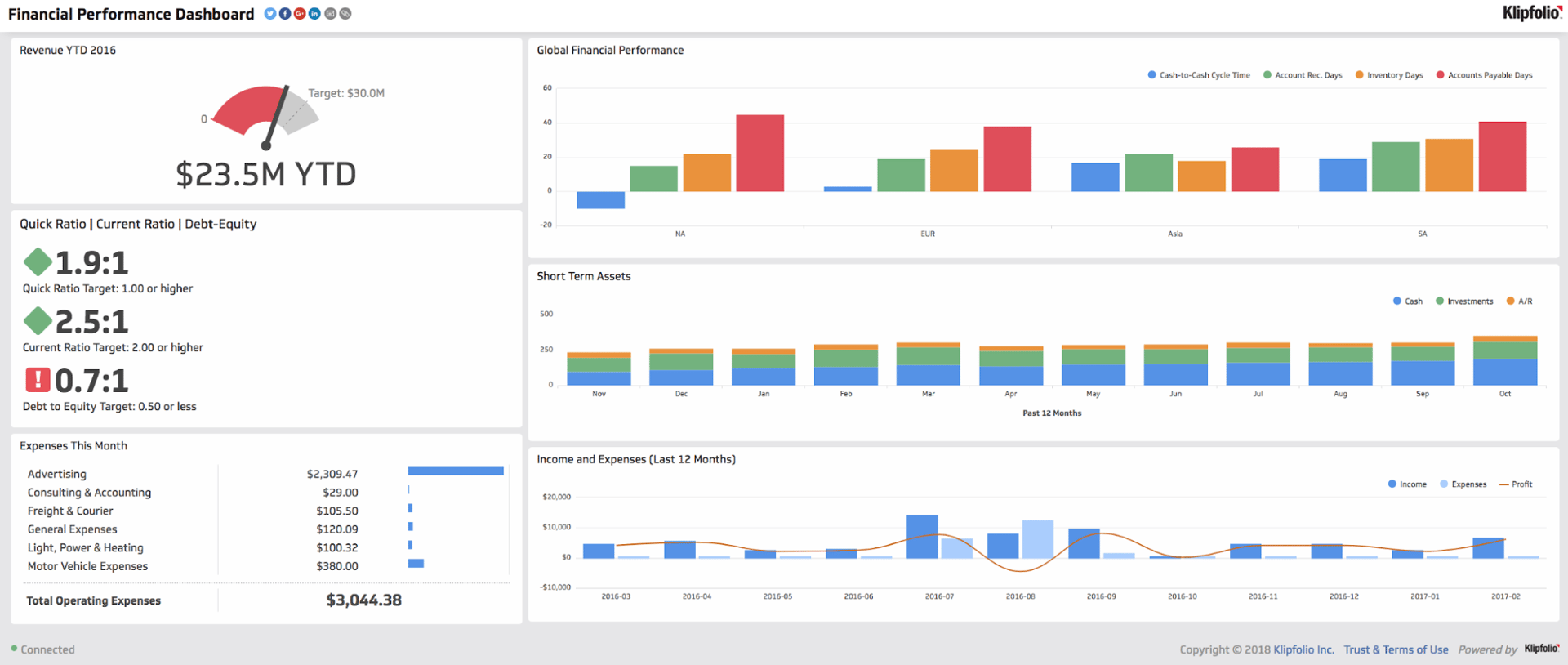 Financial Performance Dashboard