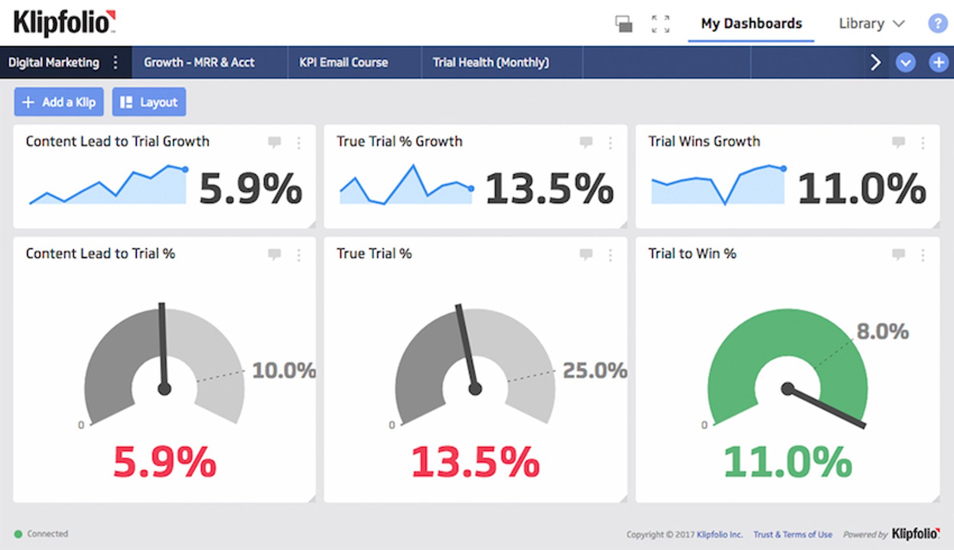 Saas Kpi Marketing Automation