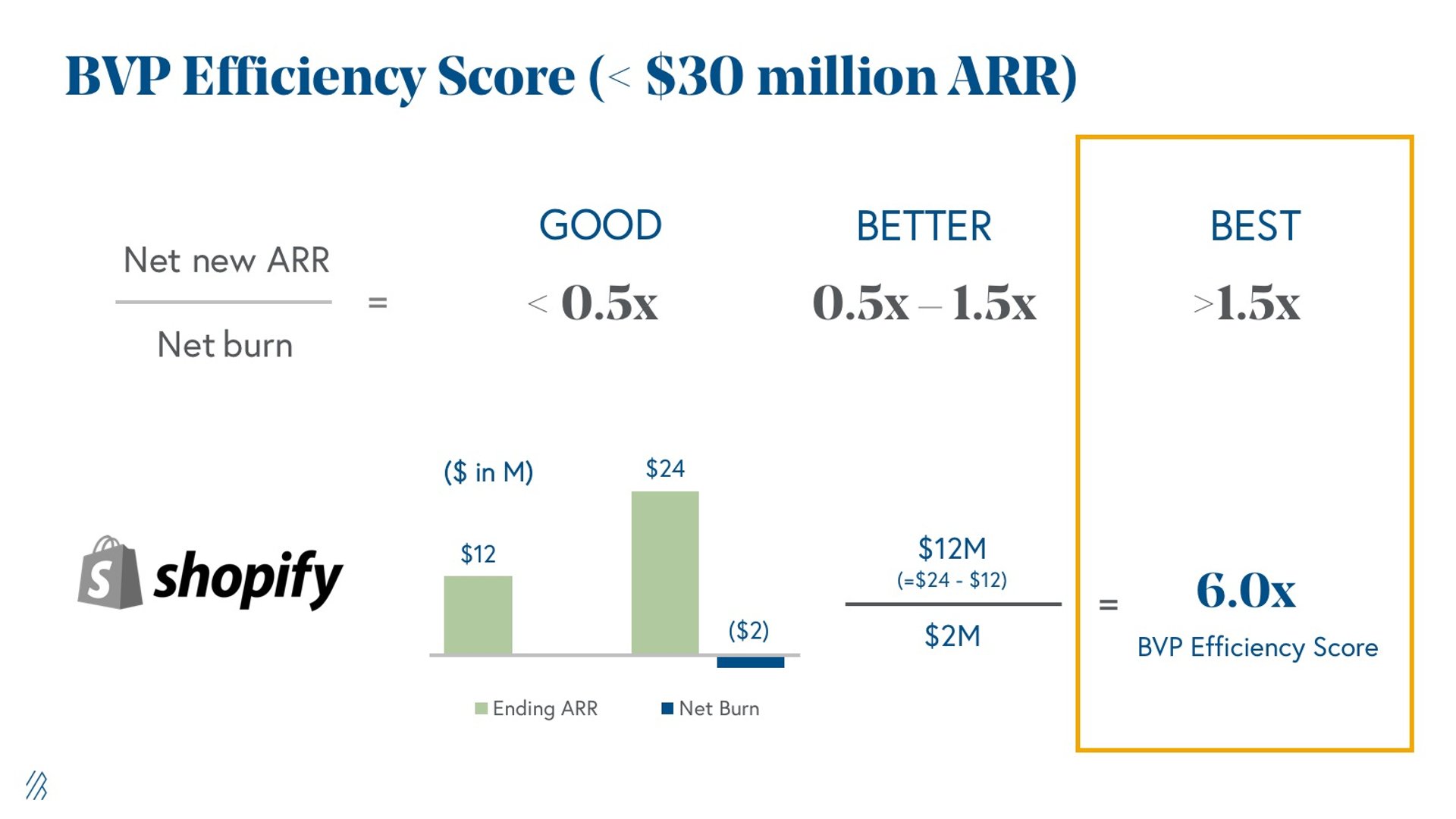 Bessemer Efficienc Score Less than 30m Slide Option2