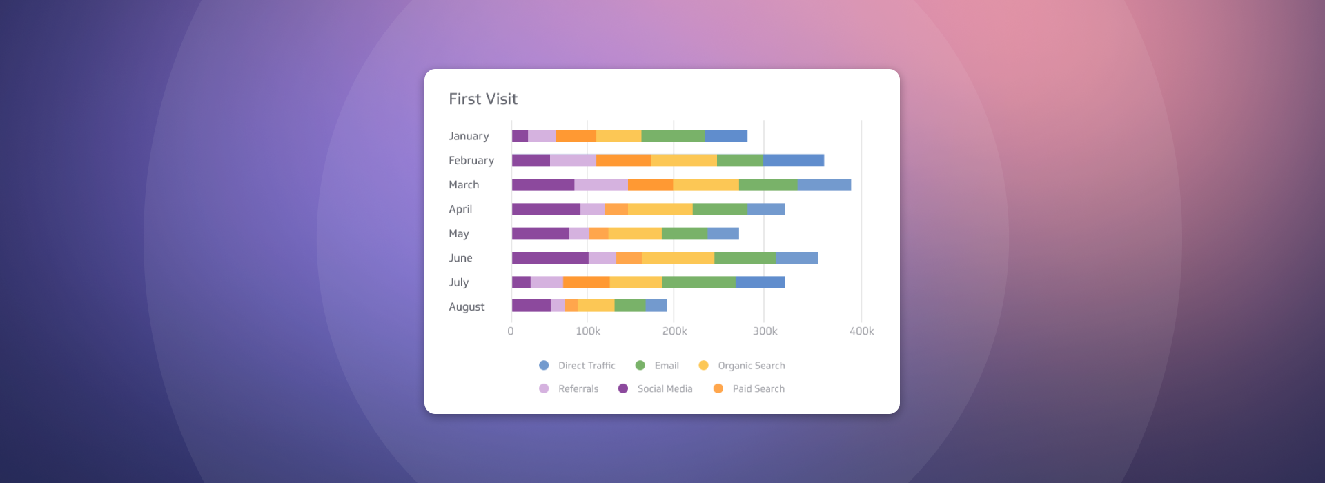 Search Marketing Metrics | First Visit