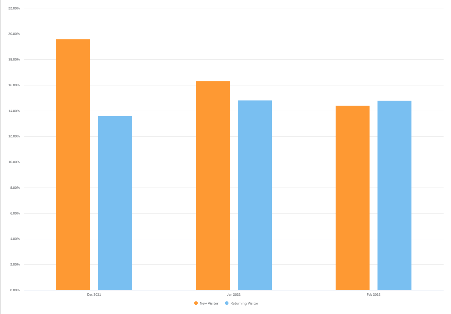 Goal Completion Rate Top Digital Marketing Metrics.png