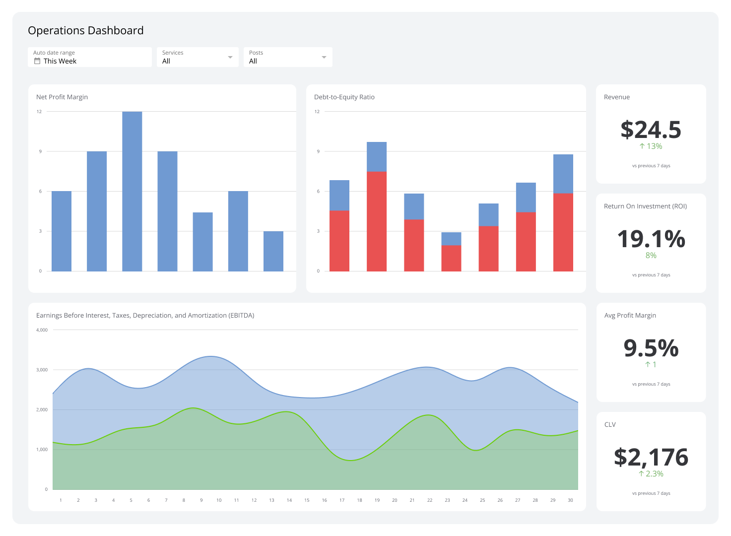 Operations Dashboard