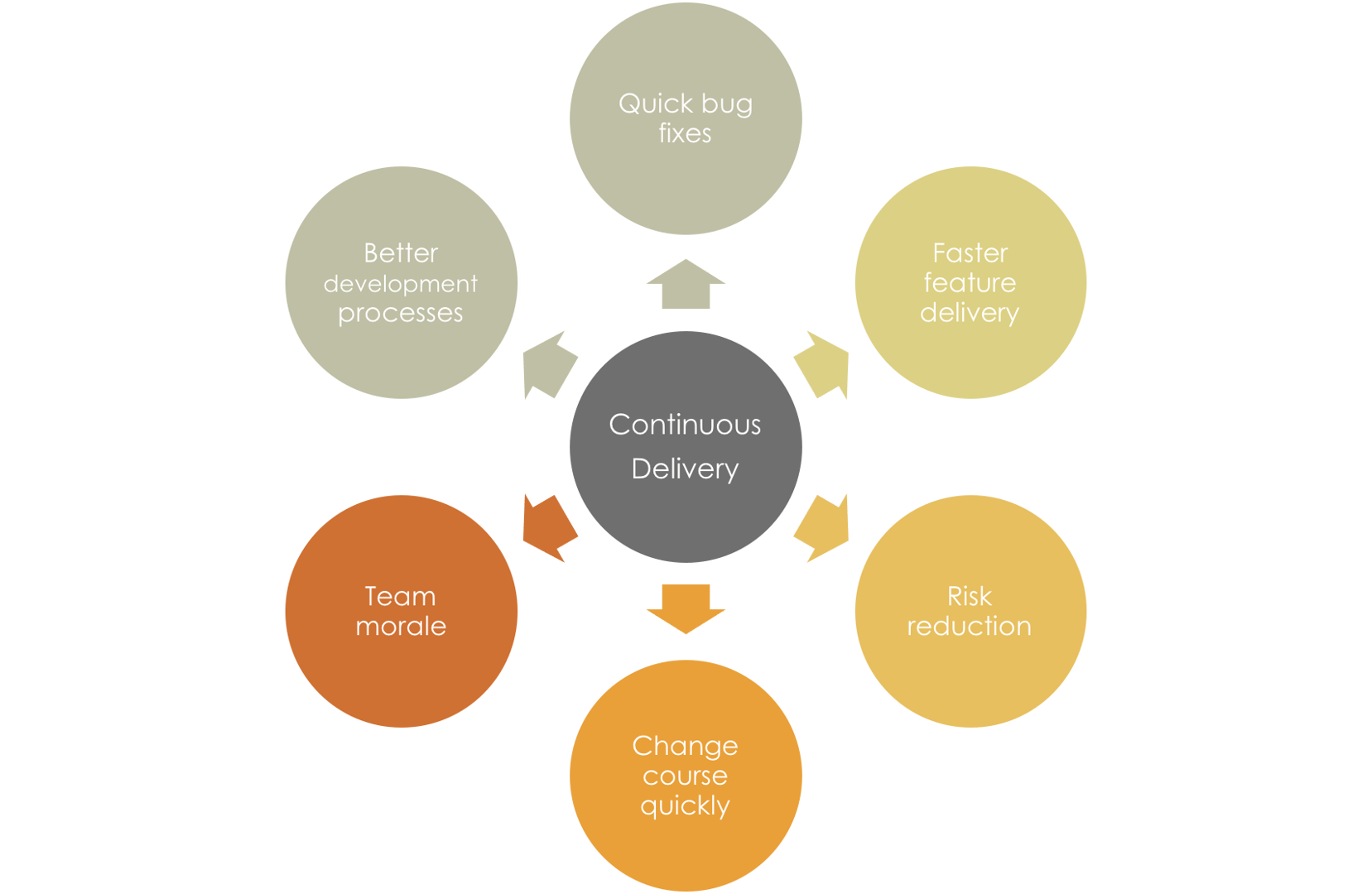 Continuous Delivery