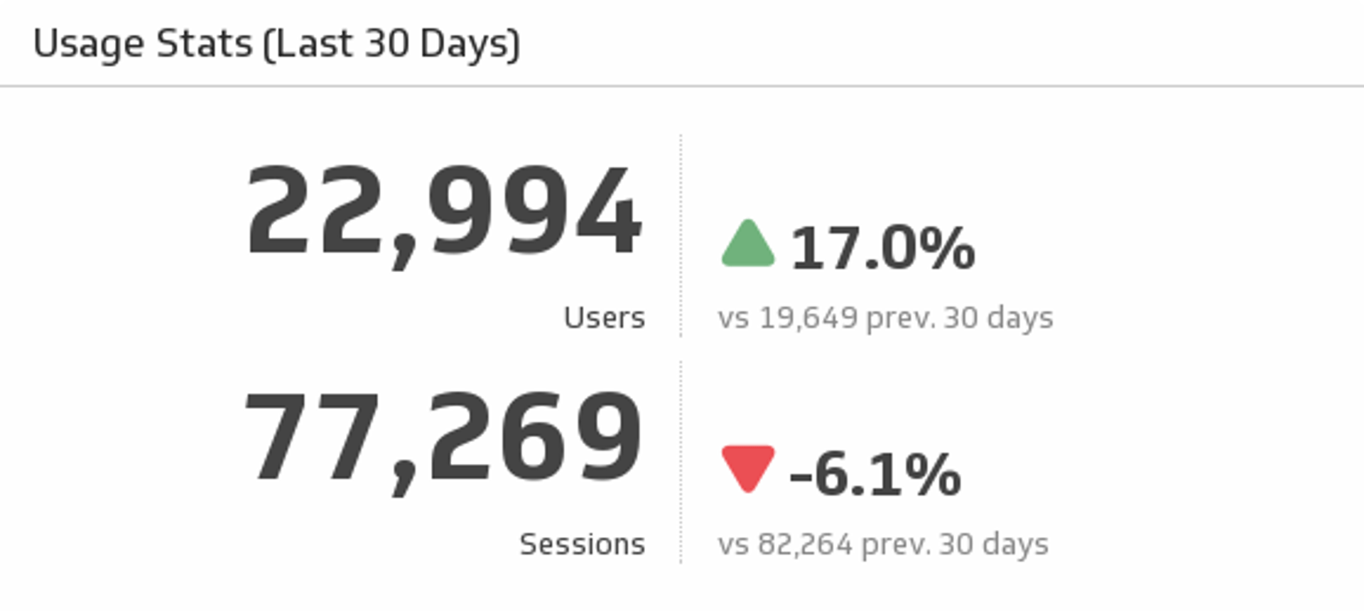 Localytics Usage Stats.png