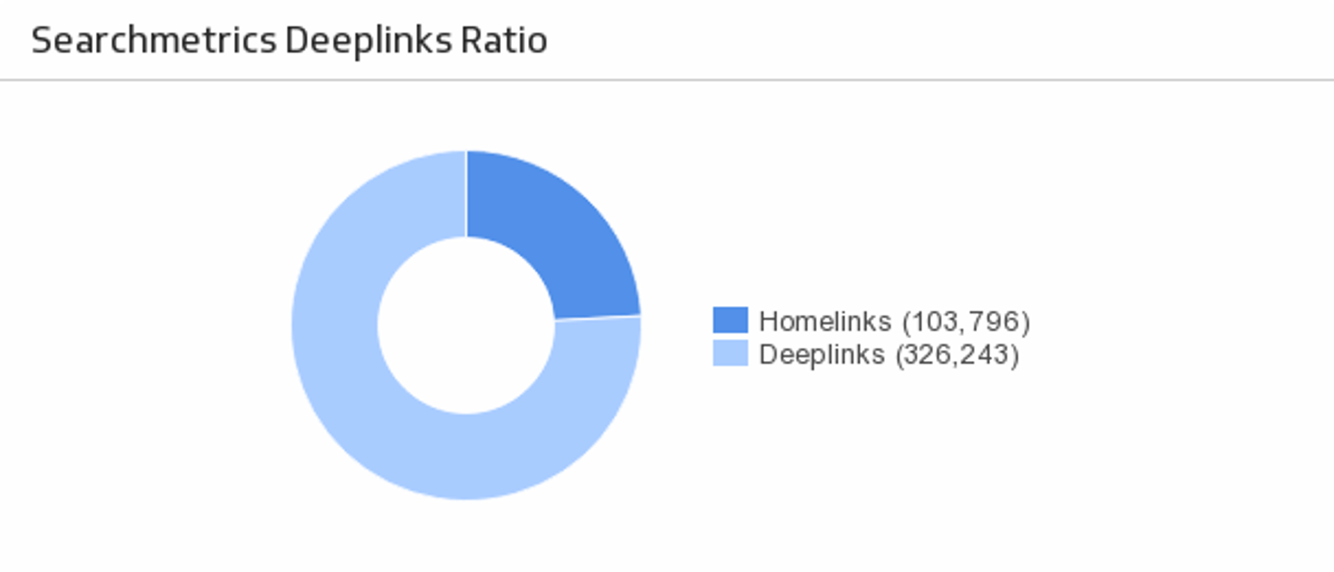 SEO Deeplinks Metric.png