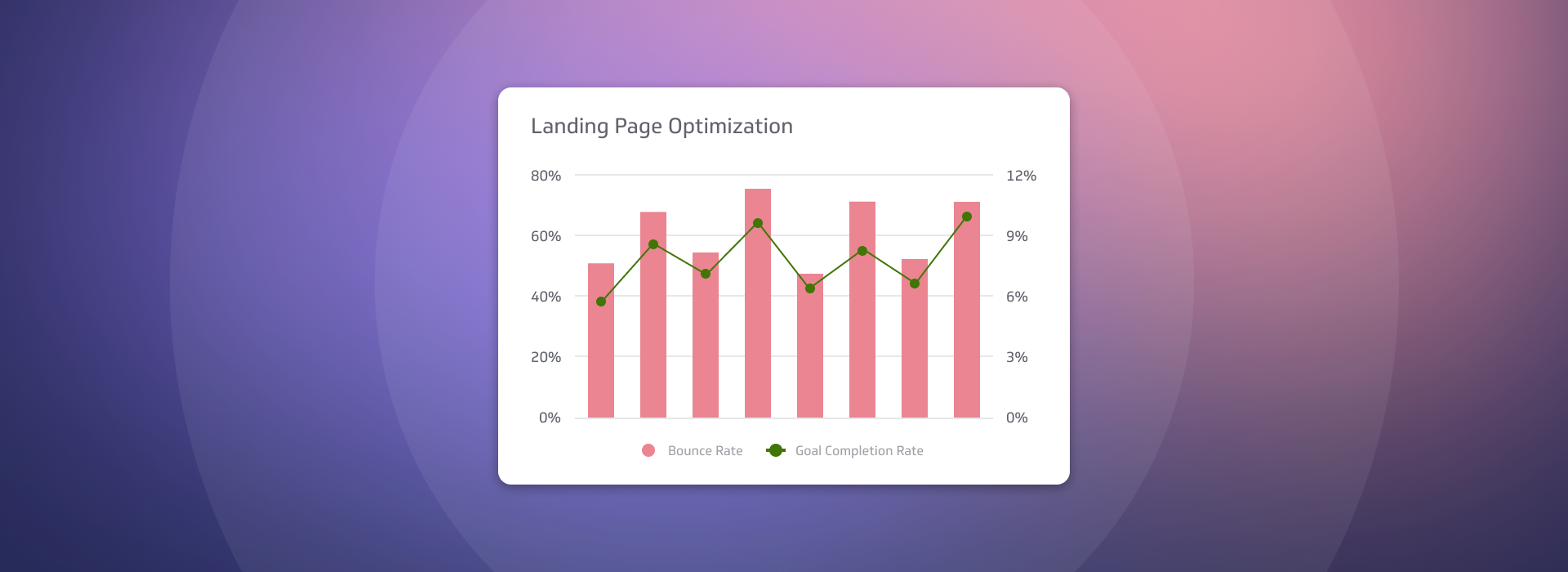 Search Marketing Metrics | Landing Page Performance