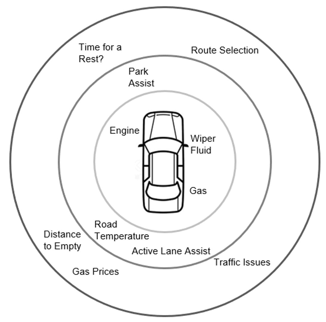 measure more car illustration