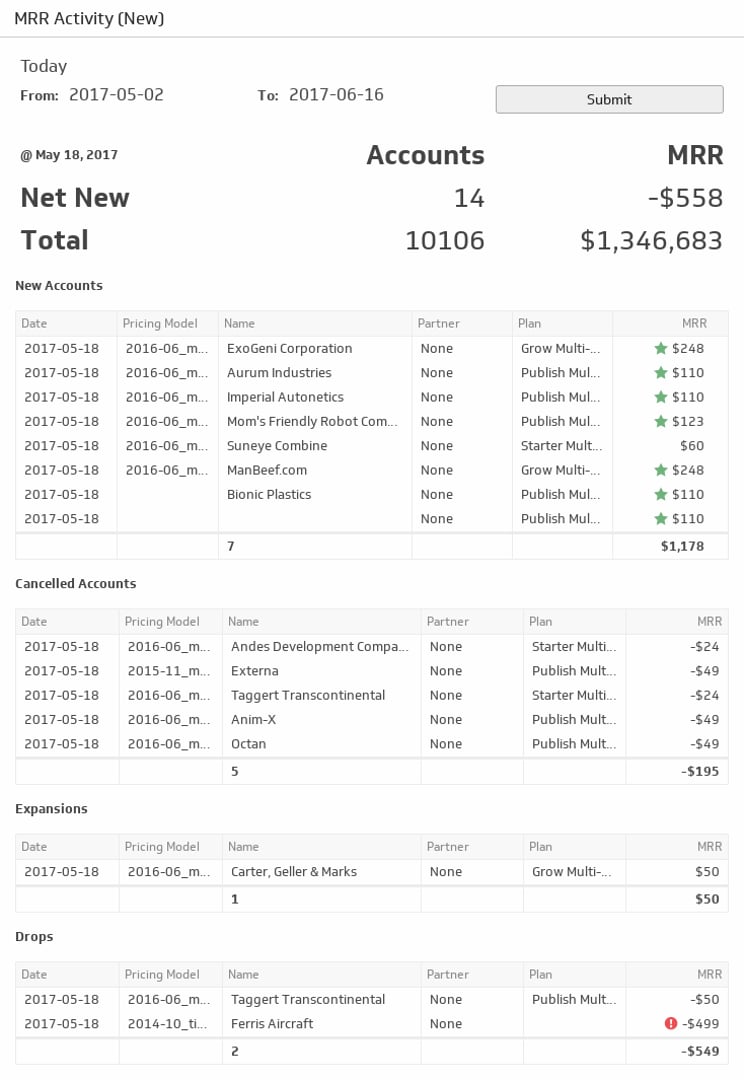 Saas Mrr Activity New