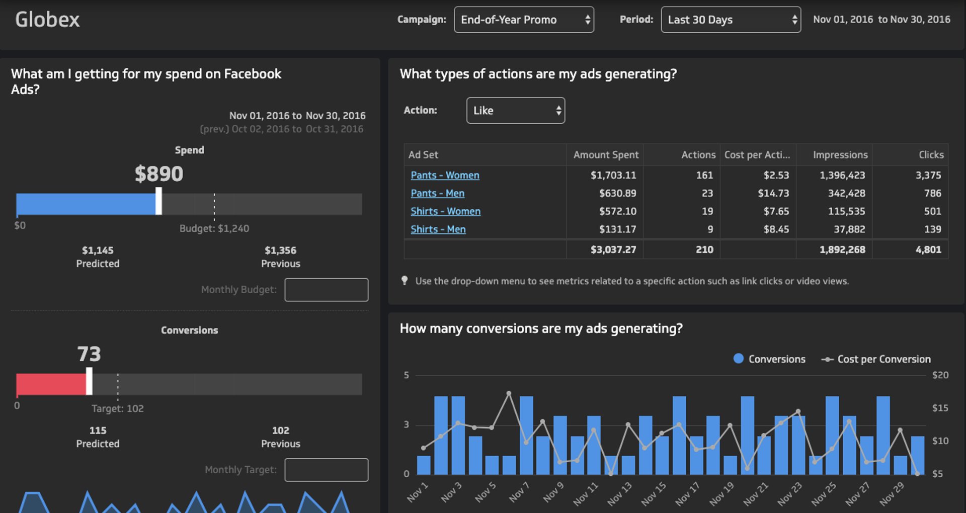 Klipfolio Ads Dashboard Screenshot