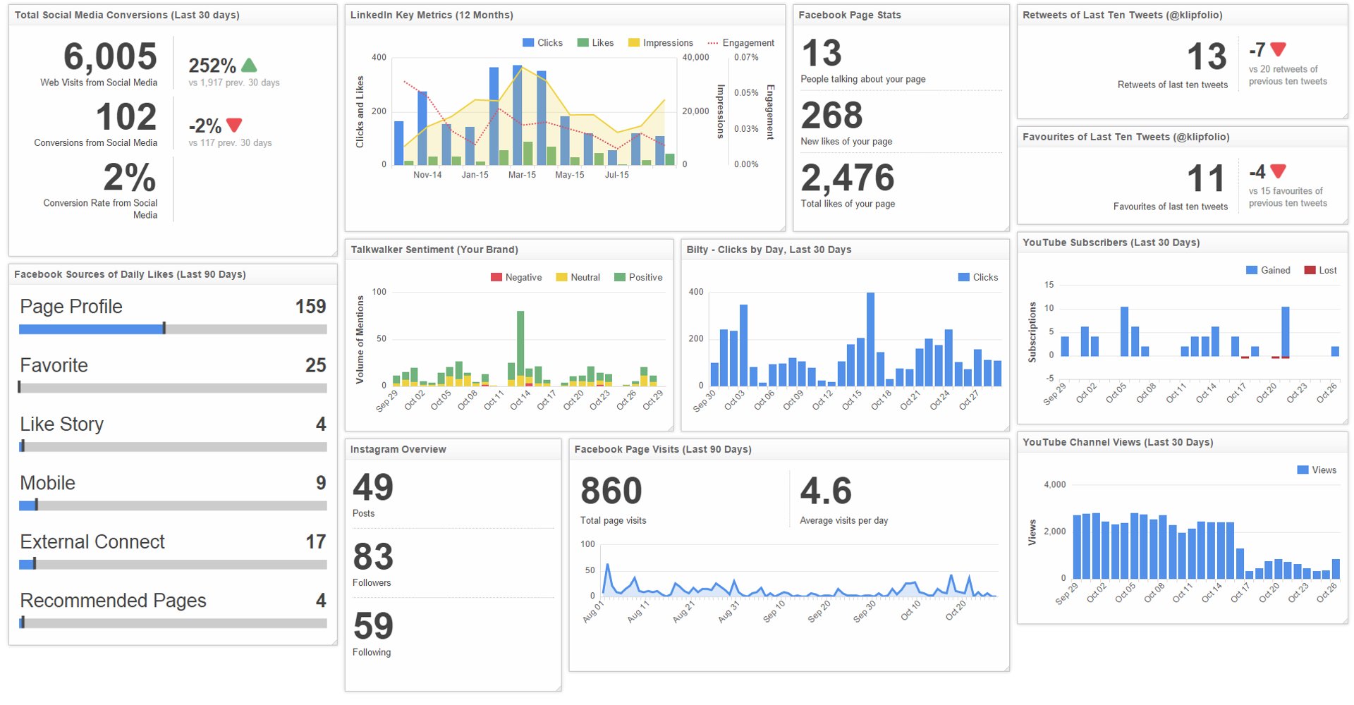 Marketing Executive Dashboard Social Media