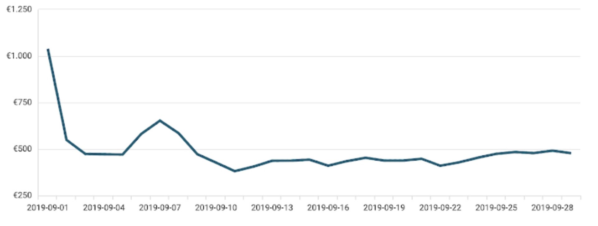 Top Paid Ads Metrics 1