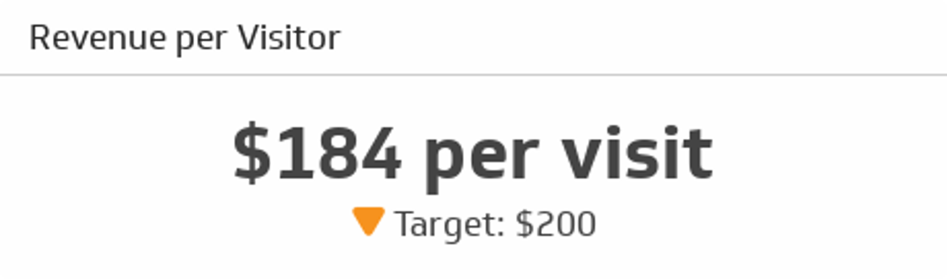 Related KPI Examples - Revenue per Visitor Metric