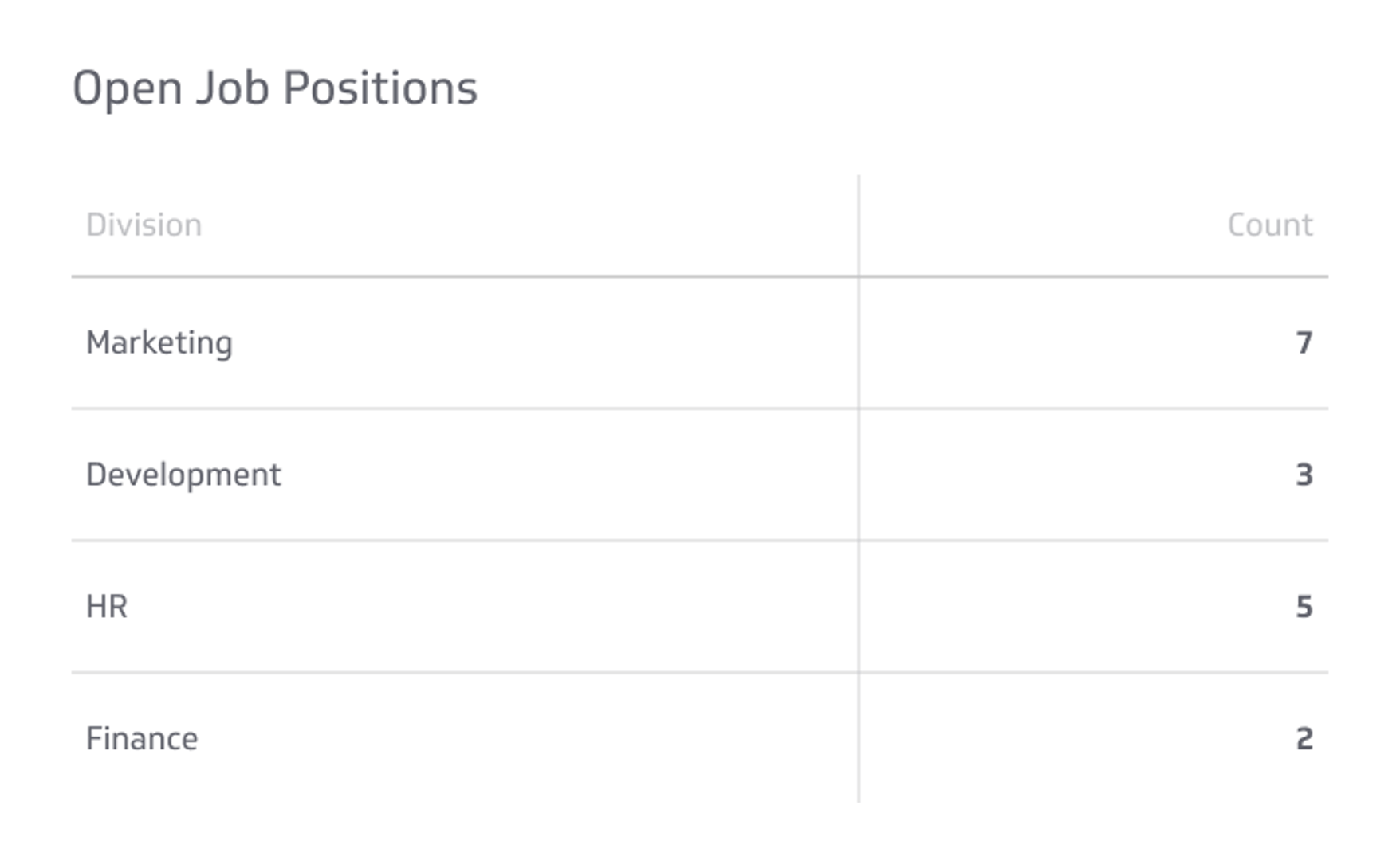 Open Job Positions