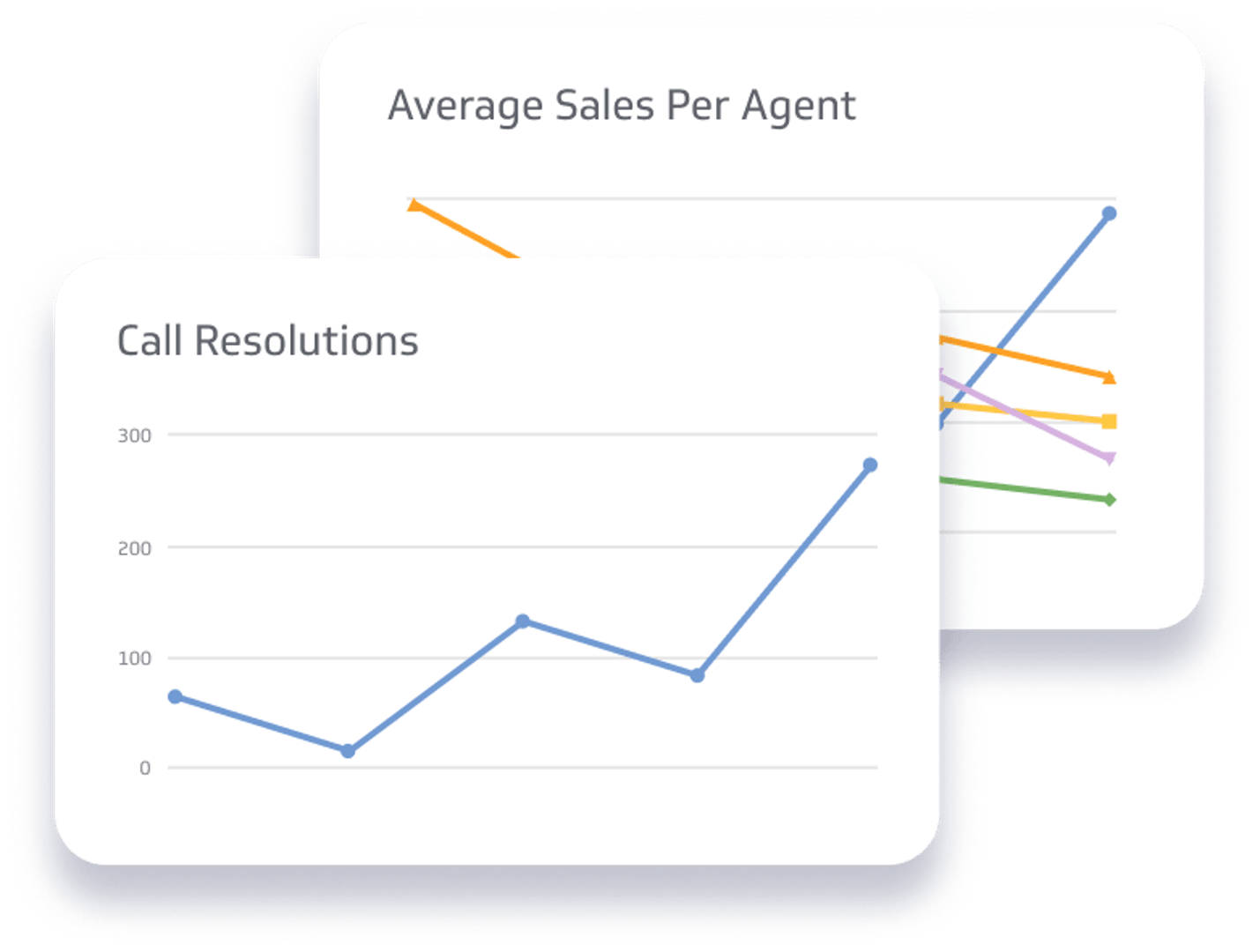 Call Center Metrics & KPI Examples