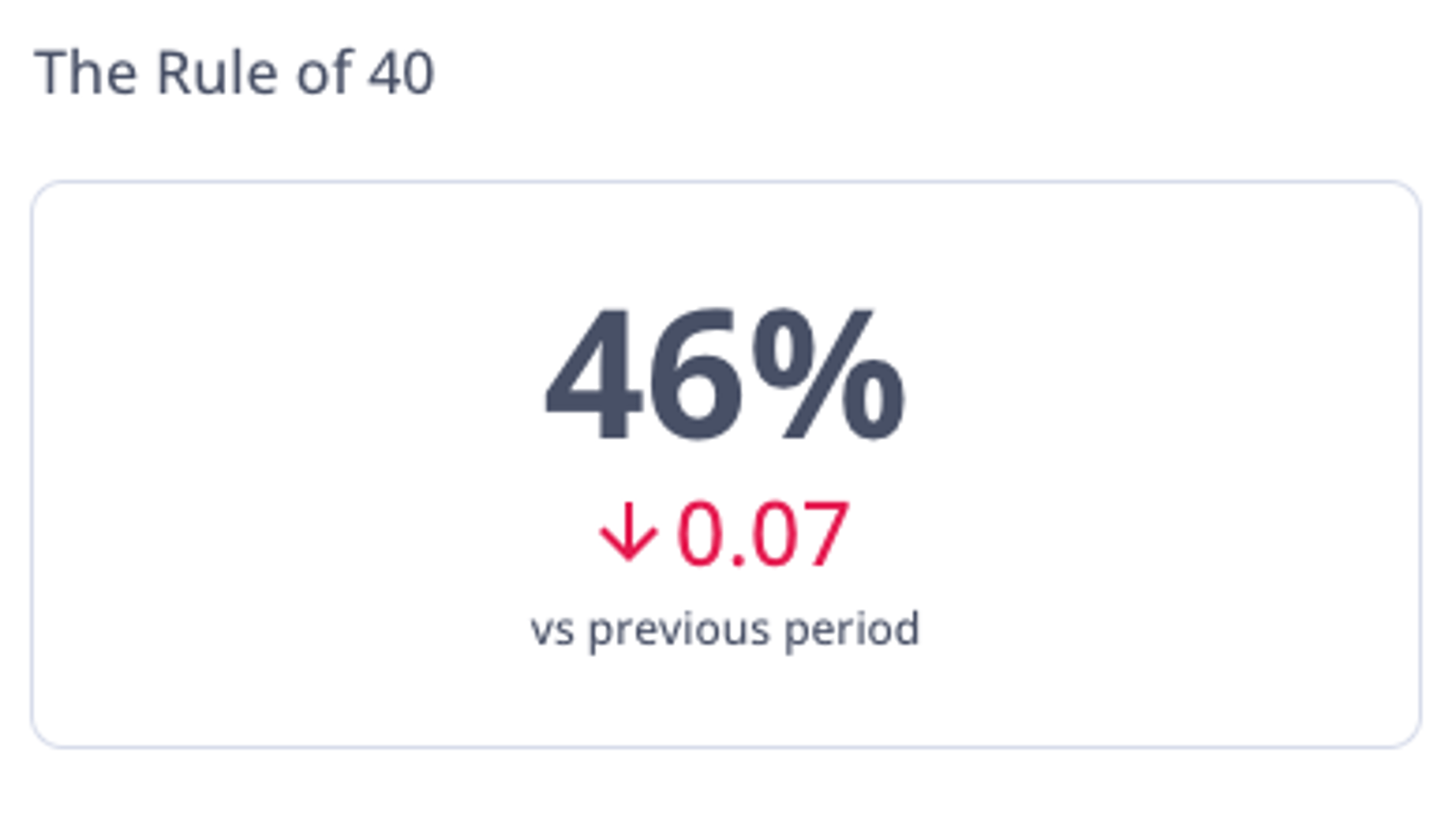 Rule of 40