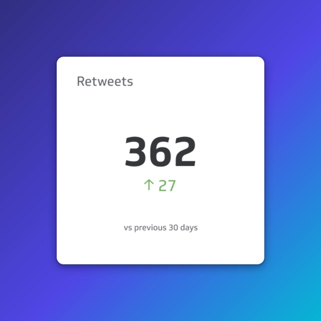 Retweets
