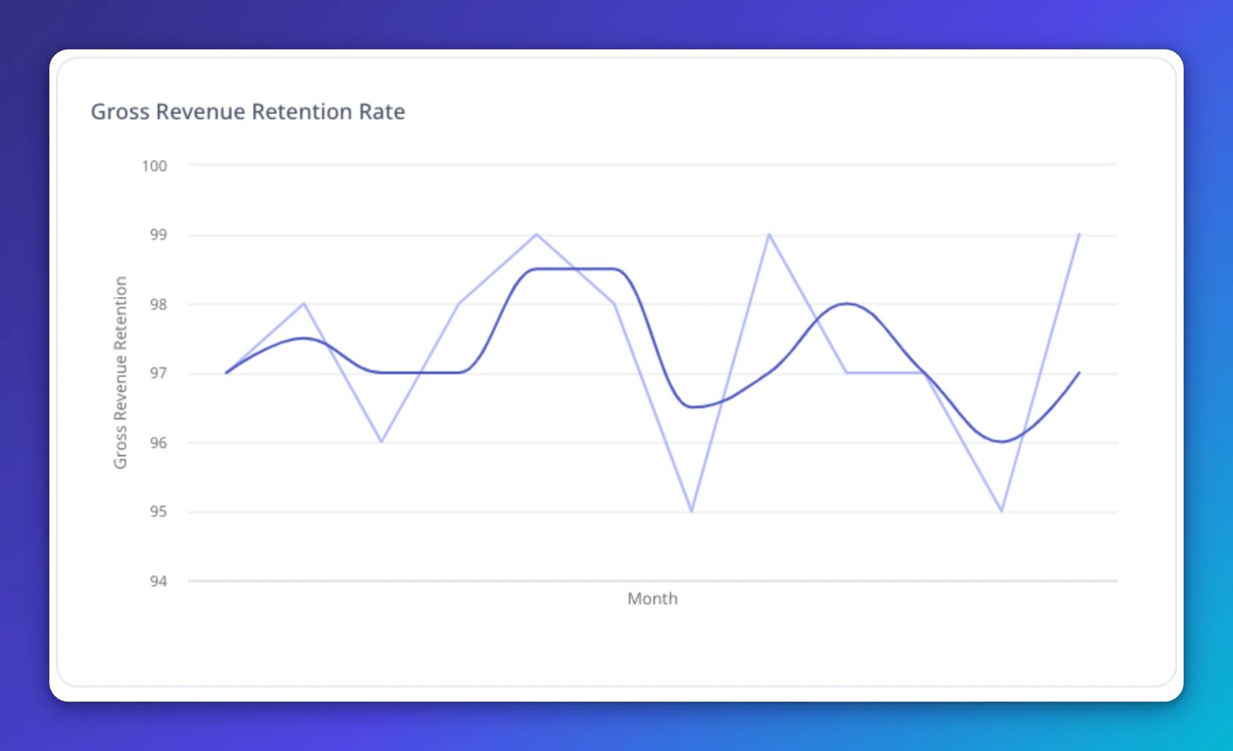 Gross Revenue Retention Rate